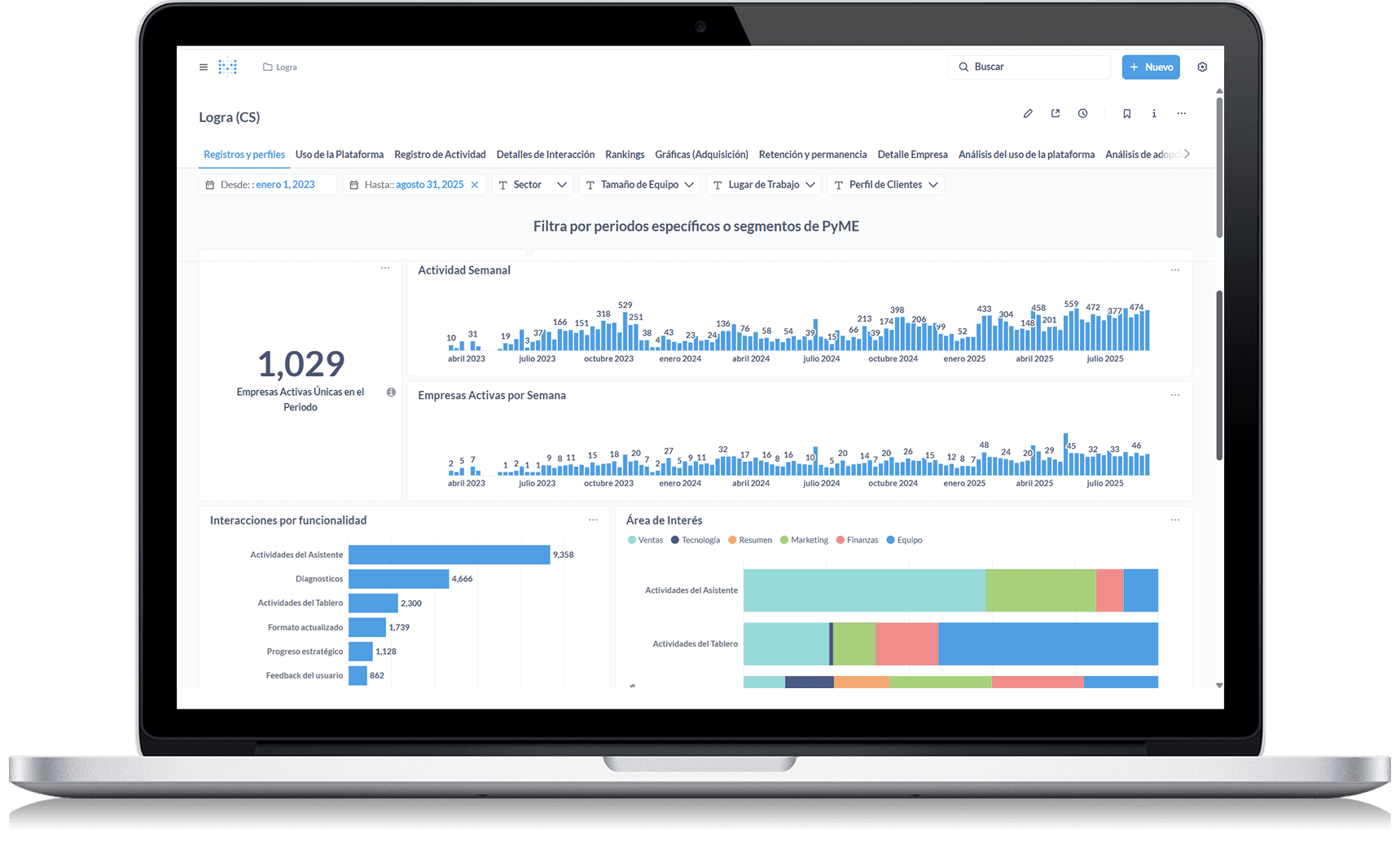 Dashboard analítico de Logra con datos de MiPyMEs en tiempo real